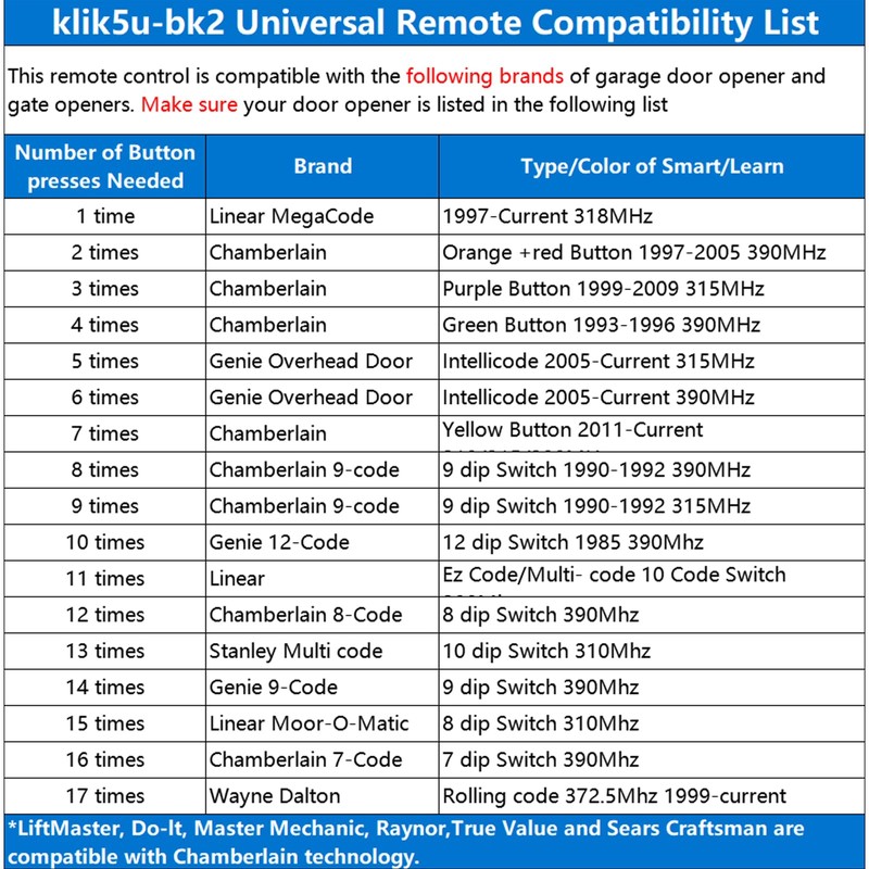 ‌380UT 375UT 375LM 2-Button Remote Control, Klik5U-Bk2 Clicker for Chamberlain