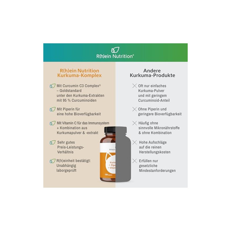 Rhein Nutrition Turmeric Capsules - Turmeric Complex with Curcumin C3