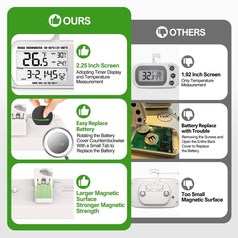 Digital Refrigerator Thermometer 2 Pack, Waterproof Fridge Thermometer, 2.25IN Large