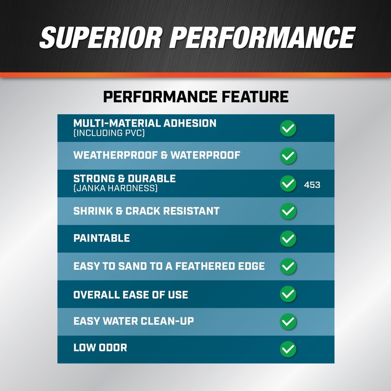 DAP Weatherproof Patching Compound, White, 32 Oz (7079818787)