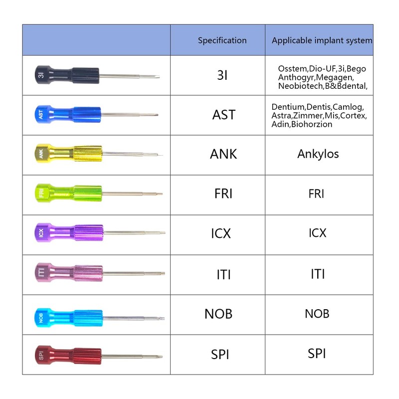 EASYTODENTA 8pcs/Set Dental Lab Implant Screw Driver Kit Dental Abutment