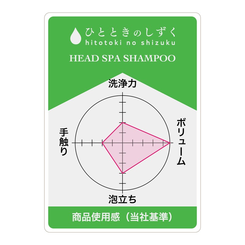 Scalp Care Specialty Store Shizuku [Moisturizing, Anti-Itch] Head Spa Shampoo