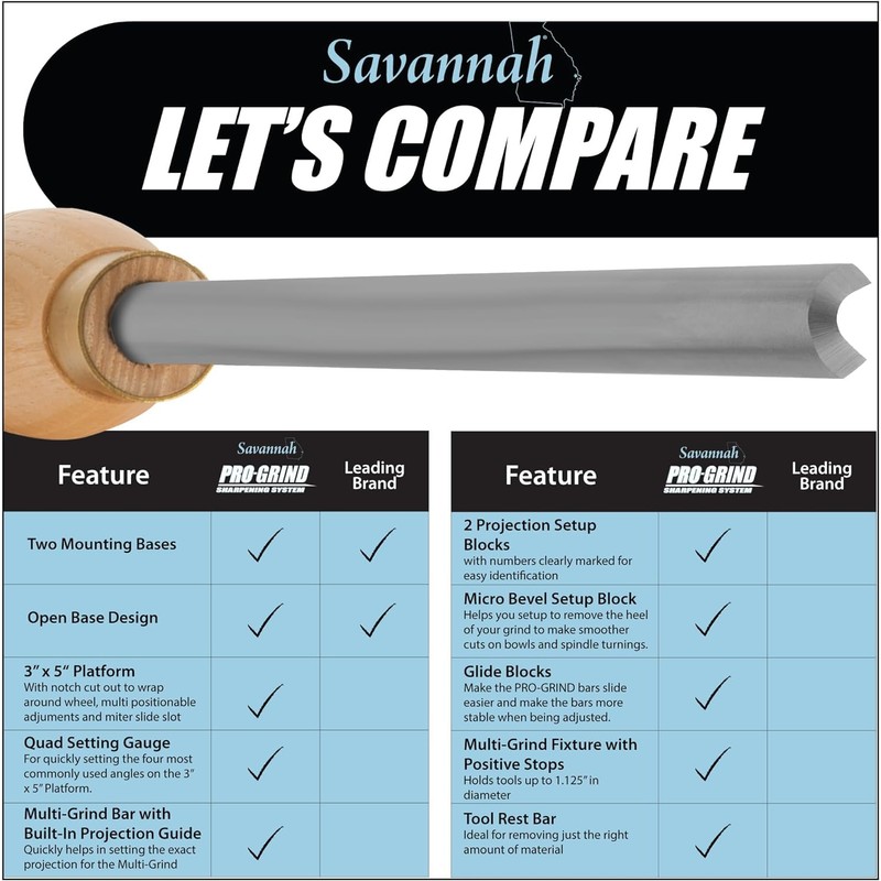 Pro Grind Sharpening System for 8 Inch Grinders to Sharpen