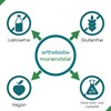 orthobiotix Milk Thistle - with Choline, Artichoke and Dandelion Extract