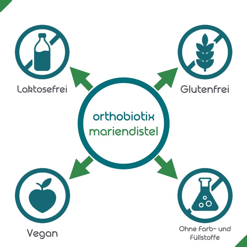 orthobiotix Milk Thistle - with Choline, Artichoke and Dandelion Extract