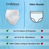 Confidence by by Easy Comforts Absorbent Underwear, Size 3XL, Case