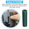 Coil Bandsaw Tension Spring Compatible with Rigid Jet Delta and