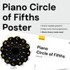 Noisy Clan Piano Circle of Fifths Learning Poster, 24" x