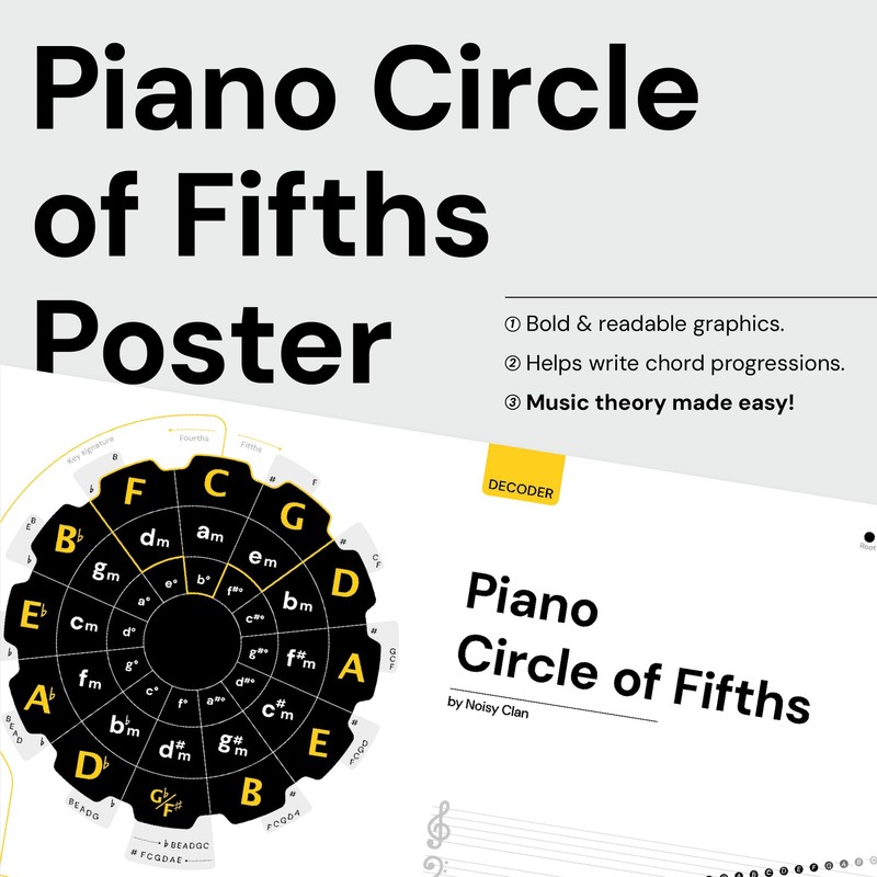 Noisy Clan Piano Circle of Fifths Learning Poster, 24" x
