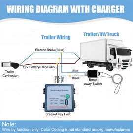 Fuerdich Trailer Breakaway Kit, with 12V Electric Brakes Breakaway Controller PP Construction for Emergency Brake Activation Universal Fit for Trailers, Caravans, Towing Vehicles (Ordinary Switches)