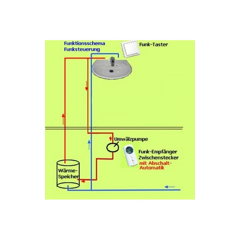 PD-881 DIW Radio Control with Timer for Intertechno ITLR-2300T Hot