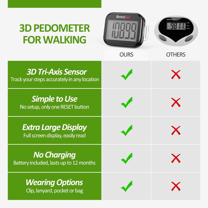 3D Pedometer for Walking, Simple Step Counter for Walking with