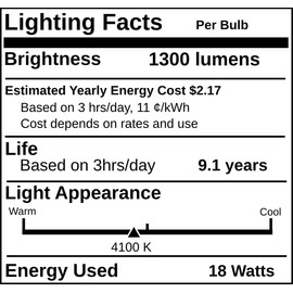 Replacement for Feit F18T8/CW/24, T8 Fluorescent Tube Light Bulb (6 Pack)