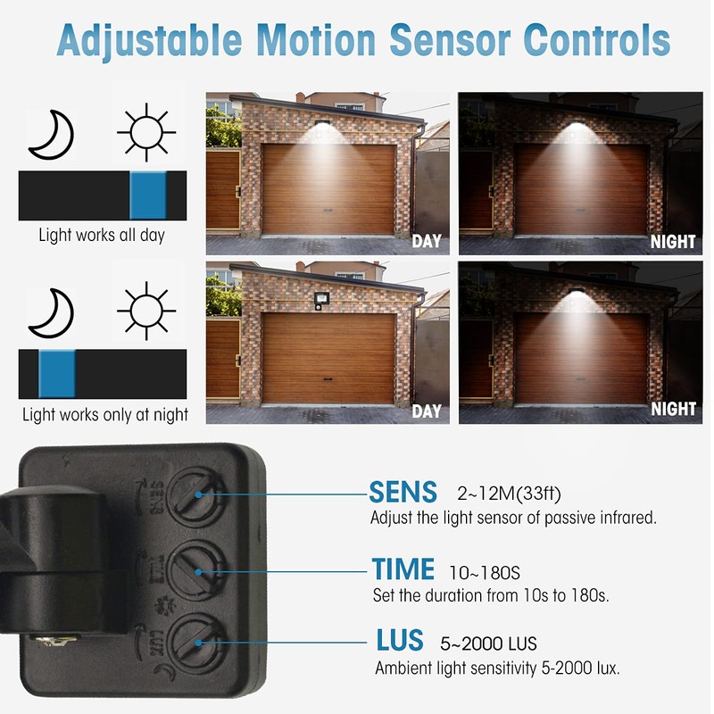 20 W LED Spotlight with Motion Sensor Outdoor, Super Bright