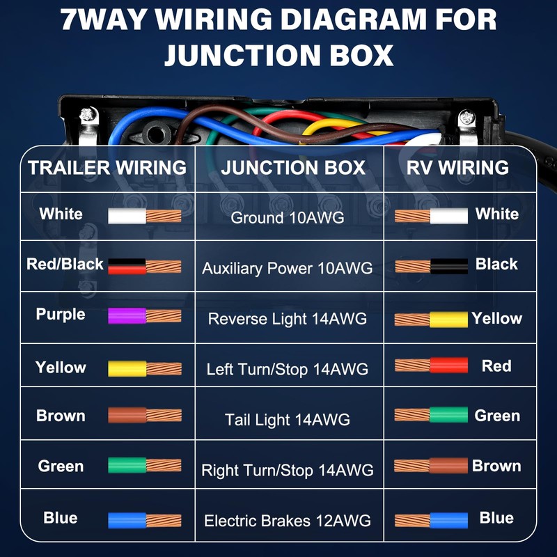 Billion wealth 10 Ft Heavy Duty 7 Way Trailer Cord