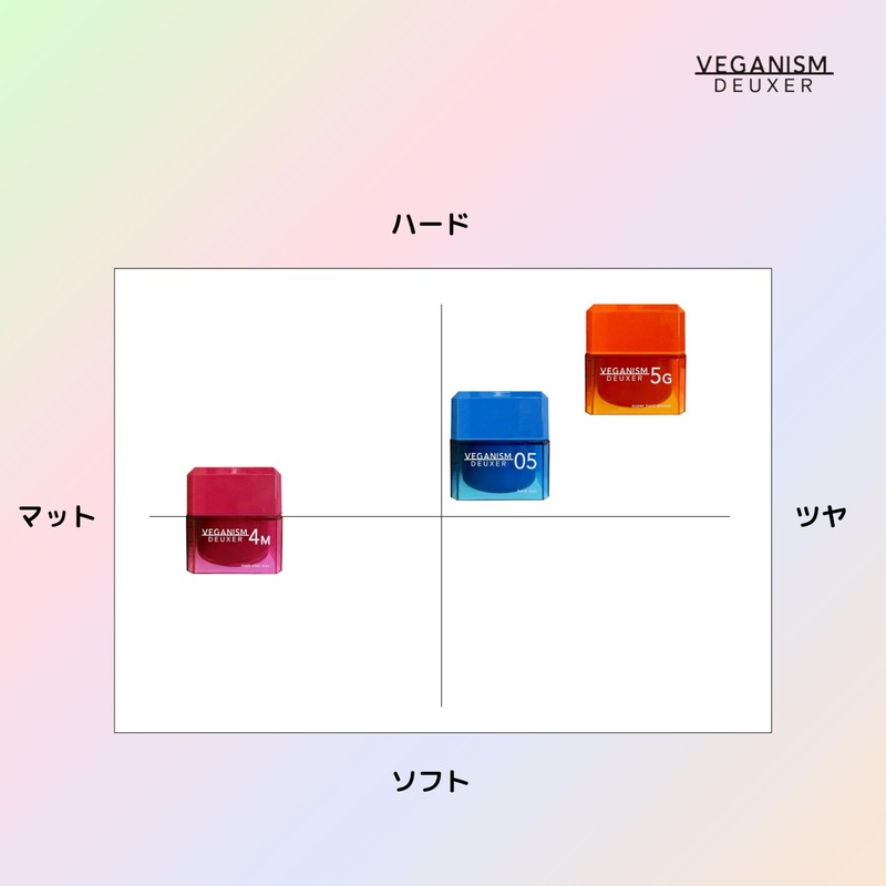 ヴィーガニズムD ハードワックス０５