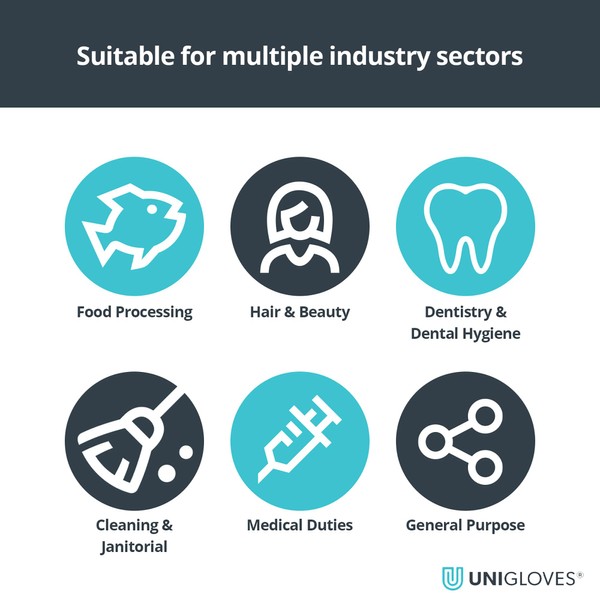 UNIGLOVES UNIGLOVES Cobalt Pearl Nitrile Examination Gloves - Multipurpose, Powder