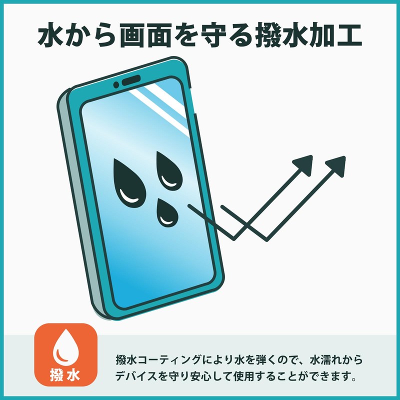 Kayo & Karin SHARP Aquos wish4 Privacy Film, 360 Degree