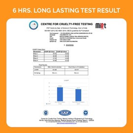 The Derma Co The Derma Co 1% Hyaluronic Long Lasting Sunscreen Spf 50 Pa++++ With Hyaluronic Acid & Vitamin E For Broad Spectrum Protection- 50 G, All Skin Types | Water & Sweat Resistant