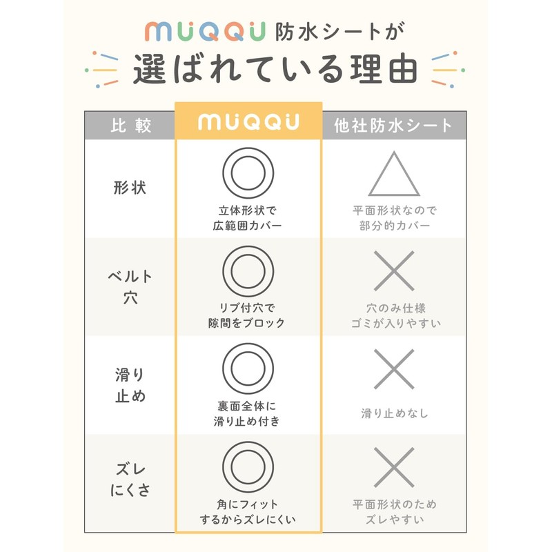 MUQQU Child Seat Waterproof Sheet, Protective Mat, Anti-Slip, Protector, Stroller,