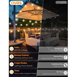 Brightever 180FT LED Outdoor String Lights, Dimmable Patio Lights with Remote Control, 56 Shatterproof ST38 Edison Bulbs, 3 Lighting Modes, 3H/5H Timer, Outdoor Hanging Light for Pool，Fence, Garden