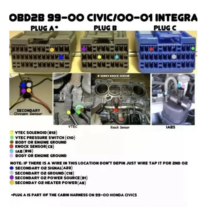 Honda Acura Swap OBD2 DOHC VTEC GSR B18C1 Wiring Sub