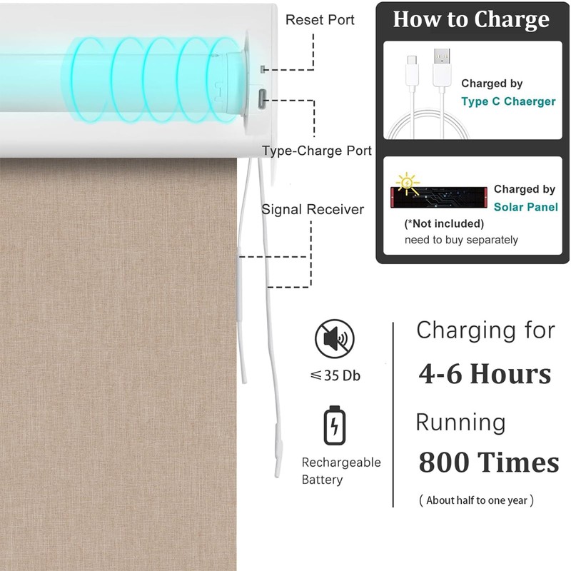 Changshade Motorized Smart Blinds for Windows with Remote Control, Automatic