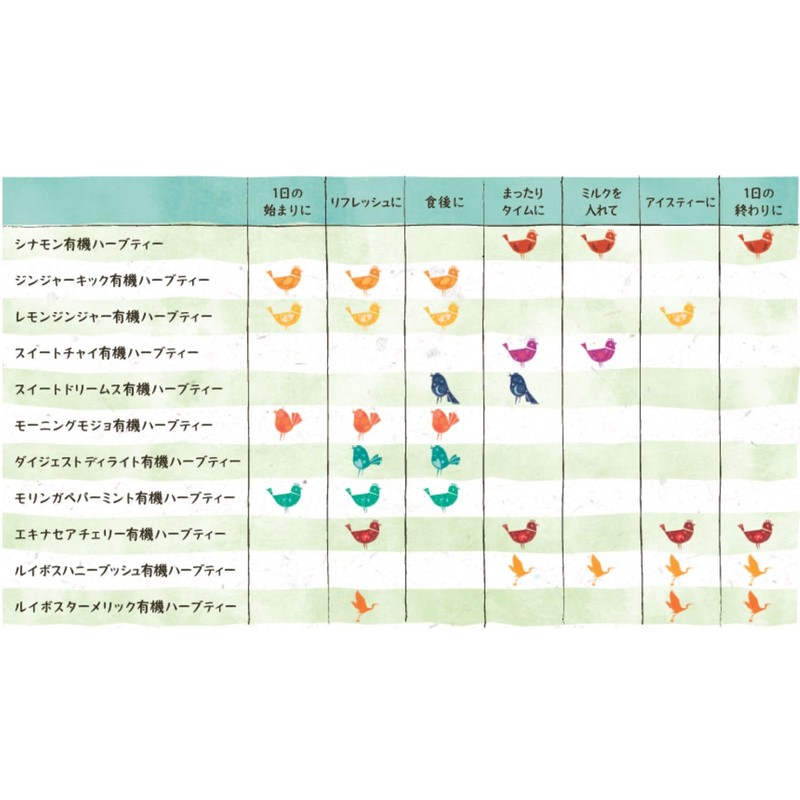 Higher Living Organic Rooibos Starmeric Organic Herbal Tea, 20 TB