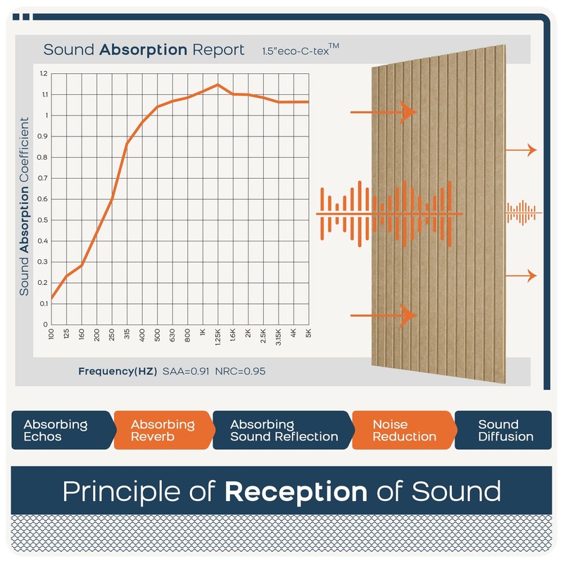 BUBOS 5 Pack Large Acoustic Panels,47.2" X 23.6" Self-Adhesive Acoustical