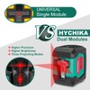 Laser Level, HYCHIKA 50 Feet Cross Line Laser with Dual