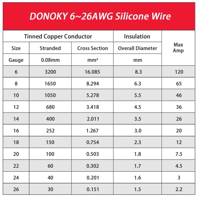 DONOKY 22 Gauge 22 AWG Silicone Wire - White 400ft