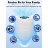 Ecofort 1000 Replacement Filters Compatible with Air Doctor 1000 Air