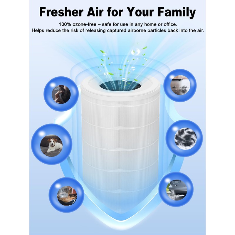 Ecofort 1000 Replacement Filters Compatible with Air Doctor 1000 Air