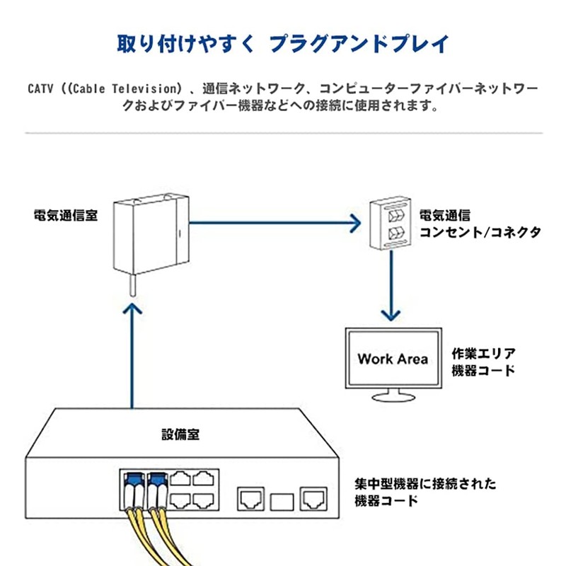 OS2/OS1 Singlemode Duplex LC/LC Connector 9/125μm Fiber Optic Cable 5m