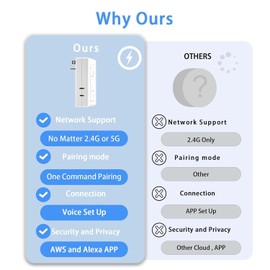 Plug in Lamp Dimmer with Remote, Digital Dimmer Light Switch for Dimmable Incandescent/Halogen and LED/CFL