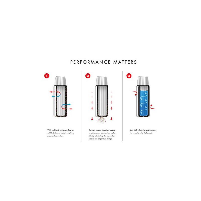 Thermos Vacuum Insulated Food Jar, 10 oz