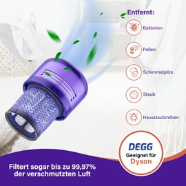 DEGG HEPA Filter Suitable for Dyson V11 & V15 Washable Replacement for Dyson V11, V15 Filter Parts Durable Premium Quality - Pack of 2