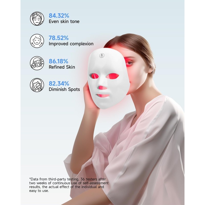 MIBIITTY Beauty Led Mask, Led Face Mask Light Therapy