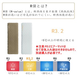 Naturehike [2024 New-R8.8/R3.2/R5.8] Air Mat, Ultra Lightweight, Thick, 4.7/2.7 inches (12/8/7 cm), Can be Used at -30/-20/-5 °C, Compact, Inflatable Pad, 20D Nylon, Waterproof, For Touring, Camping,