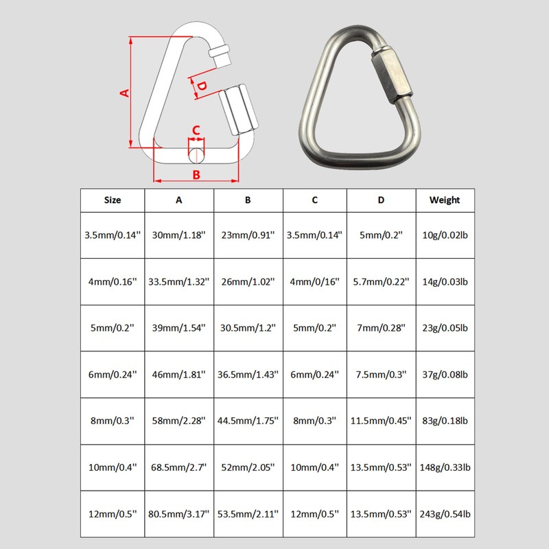 Pack of 2 Carabiner Hooks, Stainless Steel 304 Triangular Carabiner