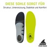 Rollerblade Performance Plus Inline Skate Insoles