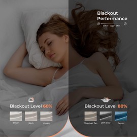 100% Blackout Shield Blackout Curtains for Bedroom, Faux Linen Blackout Curtains 96 Inches Long, Back Tab/Rod Pocket Room Darkening Drapes for Living Room 2 Panels Set,50" W x 96" L,Cream