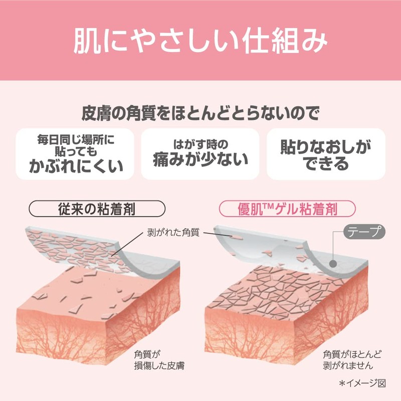 [日東 Medical] Exercise Skin Bond Plastic 25 mm X 7 m X