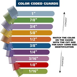 Wahl Home Haircutting Kit With Color Guards