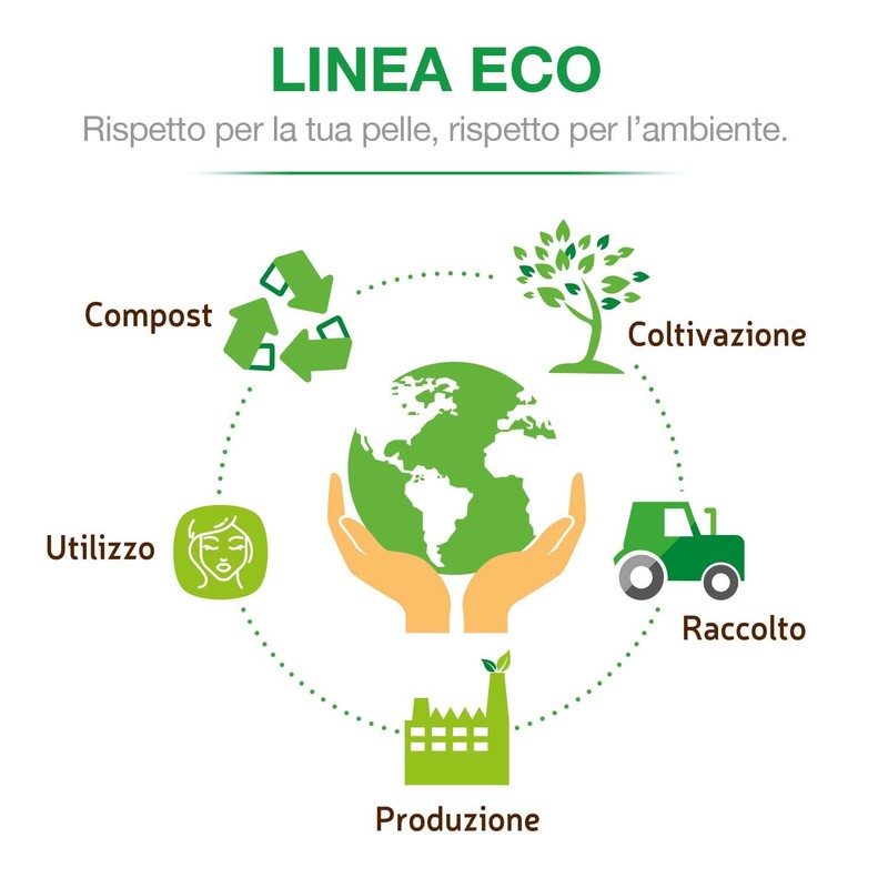 COTTON SOUND ECO Maxi Dischetti Struccanti 1 confezione x 40