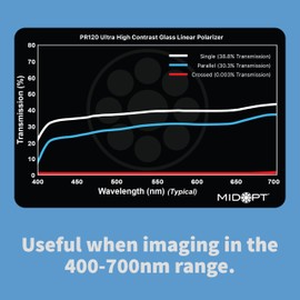 MidOpt Ultra High Contrast Linear Polarizer for Machine Vision, Range: 400-700nm, Contrast Ratio: 10,000:1, Locking Thumb Screw, PR120-30.5, Fits M30.5 Lens Filter Thread