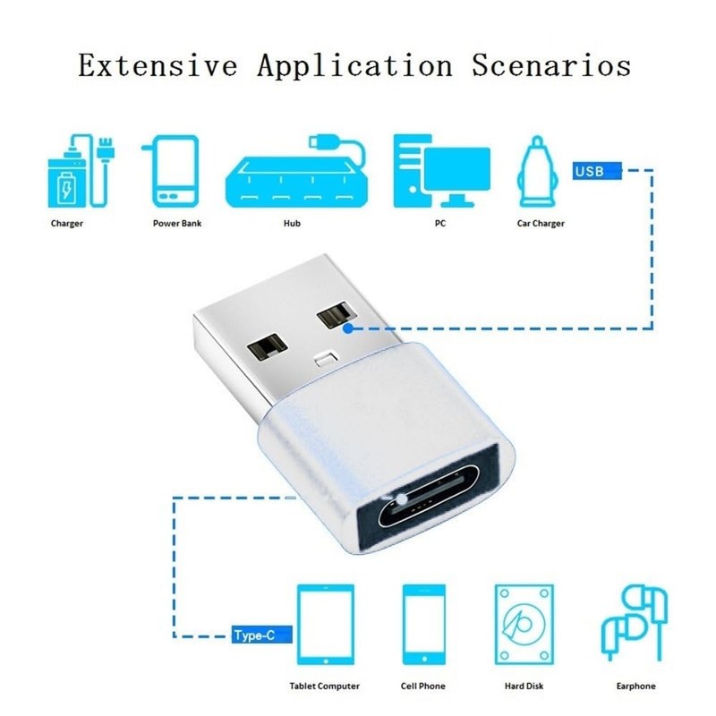 USB Converter Adapter (2024 New Release) Type C USB Converter,