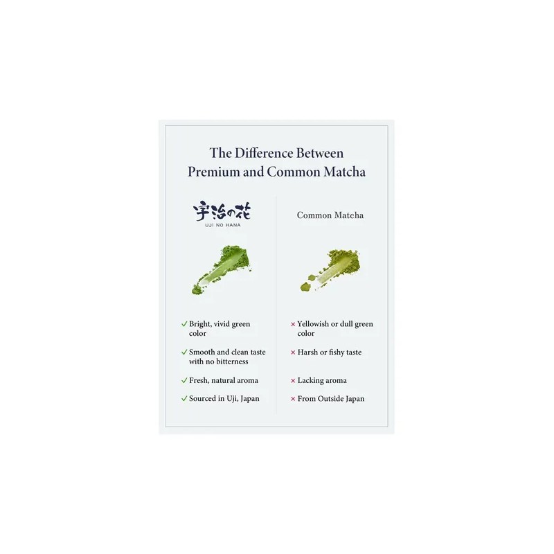 Suitendo Té Verde Matcha Japonés En Polvo Suitendo 30 G