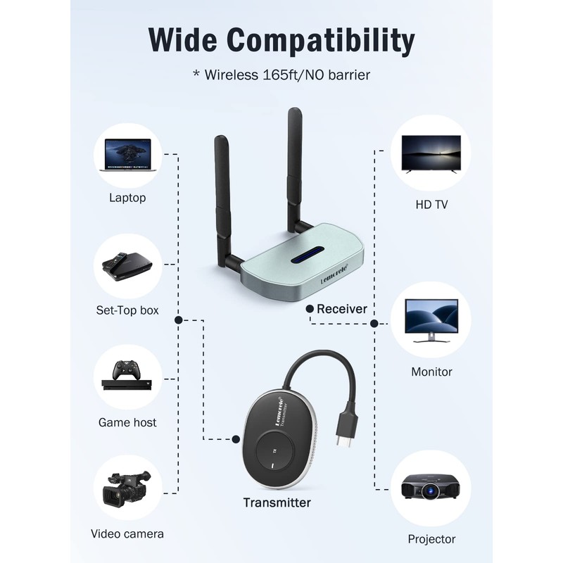 Lemorele Wireless HDMI Transmitter and Receiver,Wireless Video Transmitter,Wireless HDMI Extender