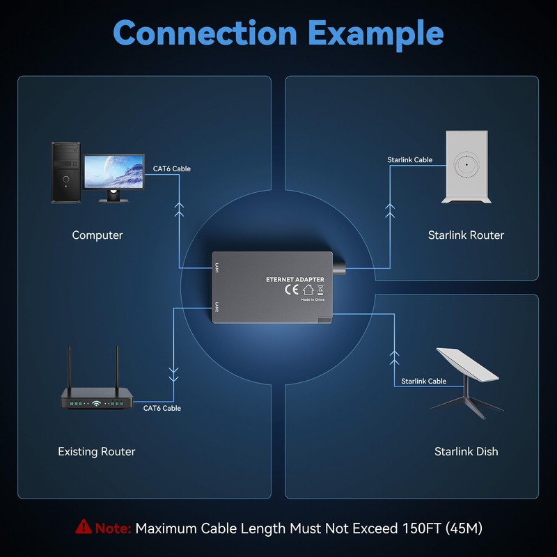 Dual-Port Starlink Ethernet Adapter for Gen 2 (2 Devices), 1Gbps